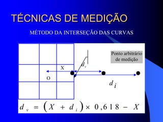 TÉCNICAS DE MEDIÇÃOTÉCNICAS DE MEDIÇÃO
MÉTODO DA INTERSEÇÃO DAS CURVAS
O
X
d i
dv
Ponto arbitrário
de medição
( )d X d Xv i= + × −0 6 1 8,
 