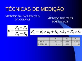 TÉCNICAS DE MEDIÇÃOTÉCNICAS DE MEDIÇÃO
MÉTODO DA INCLINAÇÃO
DA CURVAS MÉTODO DOS TRÊS
POTENCIAIS
µ =
−
−
R R
R R
3 2
2 1
332211 kRkRkRRc ×+×+×=
K1K2K3K1K2K3
K 1 K 2 K 3
T A G G -1 ,3 3 5 0 3 ,0 4 0 7 -0 ,7 0 5 7
R O M A N O 0 ,1 6 6 7 0 ,6 8 0 9 0 ,1 5
 
