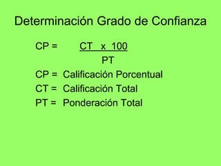 Determinación Grado de Confianza
   CP =     CT x 100
                  PT
   CP = Calificación Porcentual
   CT = Calificación Total
   PT = Ponderación Total
 