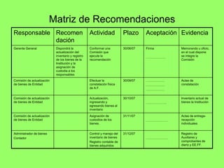 Matriz de Recomendaciones
Responsable Recomen                                 Actividad              Plazo      Aceptación Evidencia
            dación
Gerente General             Dispondrá la            Conformar una          30/06/07   Firma      Memorando u oficio,
                            actualización del       Comisión que                                 en el cual dispone
                            inventario y registro   ejecute la                        ……………….    se integre la
                            de los bienes de la     recomendación                                Comisión
                            Institución y la
                            asignación de
                            custodia a los
                            responsables
Comisión de actualización                           Efectuar la            30/09/07   ………………     Actas de
de bienes de Entidad                                constatación física               ………………     constatación
                                                    de A.F.                           ………………

Comisión de actualización                           Actualización,         30/10/07              Inventario actual de
de bienes de Entidad                                ingresando y                      ………………..   bienes la Institución
                                                    egresando bienes al
                                                    inventario

Comisión de actualización                           Asignación de          31/11/07              Actas de entrega-
de bienes de Entidad                                custodios de los                  …………………    recepción
                                                    bienes.                                      individuales


Administrador de bienes                             Control y manejo del   31/12/07              Registro de
Contador                                            inventario de bienes              …………………    Auxiliares y
                                                    Registro contable de                         comprobantes de
                                                    bienes adquiridos                            diario y EE.FF.
 