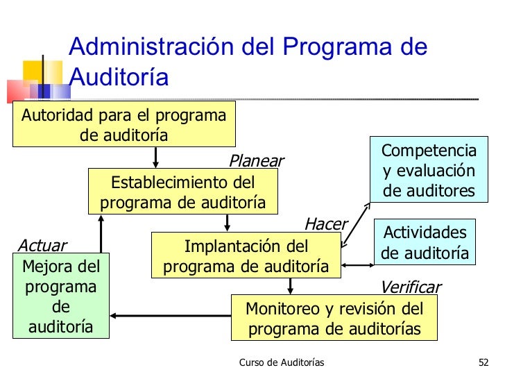 Curso de auditoria hospitalar
