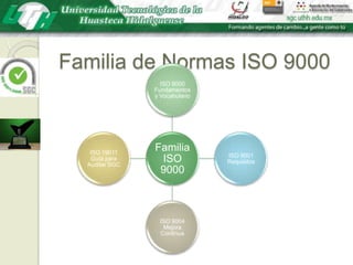 Familia de Normas ISO 9000