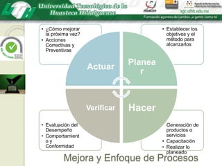 Mejora y Enfoque de Procesos
