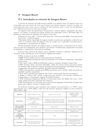 AutoCAD 2002 54
17 Imagem Raster
17.1 Introdução ao conceito de Imagem Raster
A maioria do softwares de CAD aceitam trabalhar com imagens raster. Os arquivos raster são
construídos por uma matriz de cores que formam uma figura, enquanto arquivos vetoriais são
construídos por retas, arcos, curvas e círculos. Os dois formatos, raster e vetor, são tão diferentes
que é difícil coverter um no outro com exatidão.
Os arquivos raster são gerados por “scaneamento”, câmeras digitais, capturadores de vídeo,
câmeras de satélites, ou gerados por algum software de computador, como o 3D Studio Max. Os
parâmetros importantes na obtenção dos arquivos raster são:
• Número de cores: p&b - 1 bit por pixel; grayscale - 8 bits por pixel; RGB - 8 bits por pixels;
True Color - 24 bits por pixel;
• Resolução: define a qualidade da imagem, medida em pontos por polegadas ou dpi (dots per
inch). A resolução ótima da imagem varia de acordo com a aplicação necessária para a
visualização e/ou impressão da imagem.
Devido ao grande tamanho das imagens raster, o armanezamento e transmissão faz-se neces-
sária por meio de compactação, que variam de três formas: uncompressed; compactadas sem perda
de qualidade; e compactadas com perda de qualidade.
Existem vários formatos de arquivos raster, adaptados conforme a aplicação. Algumas são de
uso geral, sendo utilizada por vários softwares. Algumas das opções:
• PCX: em desuso em favor do BMP;
• BMP: formato padrão de raster bem utilizado pelo Windows;
• TIFF: comumente utilizado por diversos programas com excelente compactação (Tag Image
File Format);
• GIF: muito usada a WEB, possibilitando inclusive animação (Graphics Image File);
• PNG: formato “ping”, não muito difundido, ainda, mas será no futuro, pois tem o intuito
de substituir todas os demais formatos de imagem raster, projetado para velocidade da Internet,
compactação sem perda de qualidade (Portable Network Graphics);
• JPEG: extremamente utilizada pela WWW, juntamente com o formato GIF, mas perde em
qualidade quando compactado;
• TGA: muito utilizado para imagens True Color, armazenando diversas informações;
• MrSid: a “Mister Sid” utiliza compressão por waveles, com grande eficiência no
armazenamento e recuperação imagens de grande formato;
• ECW: Enhanced Compressed Wavelet é concorrente direto do MrSid, mas existe a mais
tempo sendo mais fácil a utilização em softwares;
• EPS: PostScrip não é um formato raster, mas sim uma linguagem de descrição de página que
pode conter objetos vetoriais e imagens raster.
Os melhores formatos para trabalhar com imagens monocromáticas é o TIFF, e para
pancromáticas são o TIFF, JPEG e GIF, mas não devemos desprezar também os novos formatos
PNG, ECW e SID.
seõçacilpA siamronsacifárgotofsnegamI etilétasedsotofesotoforeA
.sohnesedesopitogoL"
ropsadaregsnegamI
"rodatupmoc
sedadeirporP
.saunítnocsedadilanoT"
edsnotarapstib8,rocarapstib42
.aznic
.otxetmeS
"satseraesahnilsacuoP
.etsartnococuopmocsaunítnocsedadilanoT"
.aznicedsnotarapstib8,rocarapstib42
".ehlatededlevínonadipároãçairaV.otxetmeS
)seroc652éta(sadilósseroC"
"savivsatseraesahniL.sotxeT
edadilauqrohleM
ertsemaipócarap
GNPuoFIT WCEuodiSrM FITuoFIG,GNP
edohnamatroneM
oviuqra
edadilauqed%08a%57,GPJ )edadilauqedadrepmes%5éta(etnerefidnI
sohnesedesopitogoL.FIG,GNP
.seroc61metimrep
amixáM
edadilibitapmoc
,hsotnicaM,xinU(
)CP
desserpmocnUFIT WCE desserpmocnUFIT
ahlocseroiP
éeseroc652edoãçatimilmocFIG
stib42GPJmueuqroiam
edadilauqedadrepàodivedGPJ
anoicidaGPJoãsserpmocA
soarot,sievájesednisotiefe
esahnilazivausesievígelisotxet
satsera
 