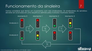 7
Curso de automação utilizando o CLP Haiwell - Aula 7
Funcionamento da sinaleira
Vamos considerar que temos um cruzamento com dois sinalizadores. Os sinalizadores do semáforo
deverão ser acionadas em uma sequência definida pelos 4 estados mostrados abaixo.
Sinalizador A
Sinalizador B
T1 T1
T2
T2
Momento 0 Momento 1 Momento 2 Momento 3
 