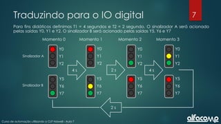 7
Curso de automação utilizando o CLP Haiwell - Aula 7
Traduzindo para o IO digital
Para fins didáticos definimos T1 = 4 segundos e T2 = 2 segundo. O sinalizador A será acionado
pelas saídas Y0, Y1 e Y2. O sinalizador B será acionado pelas saídas Y5, Y6 e Y7
Momento 0 Momento 1 Momento 2 Momento 3
4 s 4 s
2 s
2 s
Y0
Y1
Y2
Y5
Y6
Y7
Y0
Y1
Y2
Y5
Y6
Y7
Y0
Y1
Y2
Y5
Y6
Y7
Y0
Y1
Y2
Y5
Y6
Y7
Sinalizador A
Sinalizador B
 