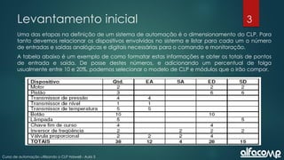 3
Curso de automação utilizando o CLP Haiwell - Aula 3
Levantamento inicial
Uma das etapas na definição de um sistema de automação é o dimensionamento do CLP. Para
tanto devemos relacionar os dispositivos envolvidos no sistema e listar para cada um o número
de entradas e saídas analógicas e digitais necessárias para o comando e monitoração.
A tabela abaixo é um exemplo de como formatar estas informações e obter os totais de pontos
de entrada e saída. De posse destes números, e adicionando um percentual de folga
usualmente entre 10 e 20%, podemos selecionar o modelo de CLP e módulos que o irão compor.
 