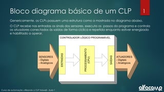 1
Curso de automação utilizando o CLP Haiwell - Aula 1
Bloco diagrama básico de um CLP
SENSORES
- Digitais
- Analógicos
CONTROLADOR LÓGICO PROGRAMÁVEL
ENTRADAS
PROCESSAMENTO
(CPU)
SAÍDAS
ATUADORES
- Digitais
- Analógicos
Genericamente, os CLPs possuem uma estrutura como a mostrada no diagrama abaixo.
O CLP recebe nas entradas os sinais dos sensores, executa os passos do programa e controla
os atuadores conectados às saídas de forma cíclica e repetida enquanto estiver energizado
e habilitado a operar.
 