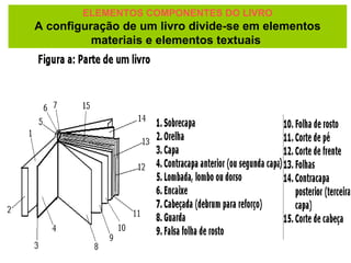 ELEMENTOS COMPONENTES DO LIVRO A configuração de um livro divide-se em elementos materiais e elementos textuais  