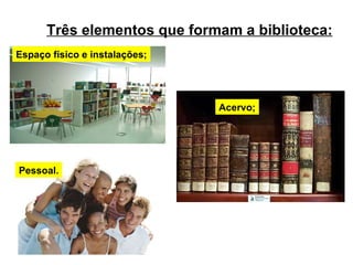 Três elementos que formam a biblioteca: Espaço físico e instalações; Acervo; Pessoal. 