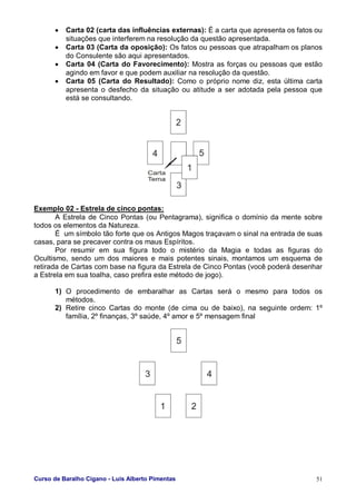Curso de Baralho Cigano - Luis Alberto Pimentas 51
• Carta 02 (carta das influências externas): É a carta que apresenta os fatos ou
situações que interferem na resolução da questão apresentada.
• Carta 03 (Carta da oposição): Os fatos ou pessoas que atrapalham os planos
do Consulente são aqui apresentados.
• Carta 04 (Carta do Favorecimento): Mostra as forças ou pessoas que estão
agindo em favor e que podem auxiliar na resolução da questão.
• Carta 05 (Carta do Resultado): Como o próprio nome diz, esta última carta
apresenta o desfecho da situação ou atitude a ser adotada pela pessoa que
está se consultando.
Exemplo 02 - Estrela de cinco pontas:
A Estrela de Cinco Pontas (ou Pentagrama), significa o domínio da mente sobre
todos os elementos da Natureza.
É um símbolo tão forte que os Antigos Magos traçavam o sinal na entrada de suas
casas, para se precaver contra os maus Espíritos.
Por resumir em sua figura todo o mistério da Magia e todas as figuras do
Ocultismo, sendo um dos maiores e mais potentes sinais, montamos um esquema de
retirada de Cartas com base na figura da Estrela de Cinco Pontas (você poderá desenhar
a Estrela em sua toalha, caso prefira este método de jogo).
1) O procedimento de embaralhar as Cartas será o mesmo para todos os
métodos.
2) Retire cinco Cartas do monte (de cima ou de baixo), na seguinte ordem: 1º
família, 2º finanças, 3º saúde, 4º amor e 5º mensagem final
 