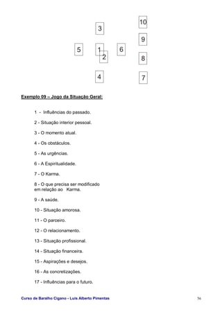 Curso de Baralho Cigano - Luis Alberto Pimentas 56
Exemplo 09 – Jogo da Situação Geral:
1 - Influências do passado.
2 - Situação interior pessoal.
3 - O momento atual.
4 - Os obstáculos.
5 - As urgências.
6 - A Espiritualidade.
7 - O Karma.
8 - O que precisa ser modificado
em relação ao Karma.
9 - A saúde.
10 - Situação amorosa.
11 - O parceiro.
12 - O relacionamento.
13 - Situação profissional.
14 - Situação financeira.
15 - Aspirações e desejos.
16 - As concretizações.
17 - Influências para o futuro.
 