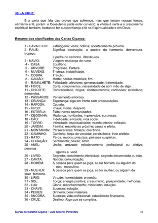 Curso de Baralho Cigano - Luis Alberto Pimentas 68
36 - A CRUZ:
É a carta que fala das provas que sofremos, mas que testam nossas forças,
otimismo e fé, porém o Consulente pode estar convicto: a vitória é certa e o crescimento
espiritual também, bastando ter autoconfiança e fé na Espiritualidade e em Deus.
Resumo dos significados das Cartas Ciganas:
1 - CAVALEIRO: estrangeiro; visita; notícia; acontecimento próximo.
2 - PAUS: Significa destruição, a quebra da harmonia, desventura,
tropeço,
a pedra no caminho. Obstáculos.
3 - NAVIO: Viagem; mudança de rumo.
4 - CASA: Equilíbrio.
5 - ÁRVORE: Progresso. Fartura.
6 - NUVENS: Tristeza; instabilidade.
7 - COBRA: Traição.
8 - CAIXÃO: Morte; perdas materiais; fim.
9 - RAMALHETE: Felicidade; altruísmo; generosidade; fraternidade.
10 - FOICE: Corte; rompimentos; necessidade de abrir mão de algo.
11 - CHICOTE: Contrariedade; brigas; aborrecimentos; confusões; rivalidade;
demandas.
12 - PÁSSAROS: Pensamento amoroso.
13 - CRIANÇA: Esperança; siga em frente sem preocupações.
14 - RAPOSA: Cautela.
15 - URSO: Inveja; ciúme; despeito.
16 - ESTRELA: Êxito; novas oportunidades.
17 - CEGONHA: Mudança; novidades; imprevistos; surpresas.
18 - CÃO: Fidelidade; amizade; vida social.
19 - TORRE: Intimidade; espiritualidade; mundo interior; reflexão.
20 - JARDIM: Família; respeito ao próximo; causa e efeito.
21 - MONTANHA: Perseverança; firmeza; coerência.
22 - CAMINHO: Caminho; força de vontade; persistência; livre arbítrio.
23 - RATO: Perda; roubos; prejuízos; pessoas suspeitas.
24 - CORAÇÃO: Sentimento; paixão; amor.
25 - ANEL: União; amizade; relacionamento profissional ou afetivo;
pessoas
ligadas a você.
26 - LIVRO: Segredo; crescimento intelectual; segredo desvendado ou não.
27 - CARTA: Notícia; comunicação.
28 - HOMEM: A pessoa para quem se joga, se for homem, ou alguém do
sexo masculino.
29 - MULHER: A pessoa para quem se joga, se for mulher, ou alguém do
sexo feminino.
30 - LÍRIO: Virtude; honestidade; proteção.
31 - SOL: Força; energia positiva; crescimento; prosperidade; melhorias.
32 - LUA: Glória; reconhecimento; misticismo; intuição.
33 - CHAVE: Sucesso; solução.
34 - PEIXES: Dinheiro; bens materiais.
35 - ÂNCORA: Sucesso; vida profissional; estabilidade financeira.
36 - CRUZ: Destino. Algo que se completa.
 
