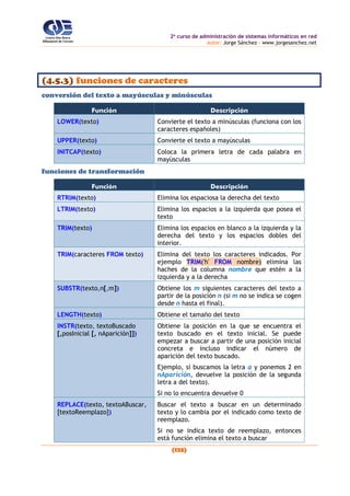 2o
curso de administración de sistemas informáticos en red
autor: Jorge Sánchez – www.jorgesanchez.net
(123)
(4.5.3) funciones de caracteres
conversión del texto a mayúsculas y minúsculas
Función Descripción
LOWER(texto) Convierte el texto a minúsculas (funciona con los
caracteres españoles)
UPPER(texto) Convierte el texto a mayúsculas
INITCAP(texto) Coloca la primera letra de cada palabra en
mayúsculas
funciones de transformación
Función Descripción
RTRIM(texto) Elimina los espaciosa la derecha del texto
LTRIM(texto) Elimina los espacios a la izquierda que posea el
texto
TRIM(texto) Elimina los espacios en blanco a la izquierda y la
derecha del texto y los espacios dobles del
interior.
TRIM(caracteres FROM texto) Elimina del texto los caracteres indicados. Por
ejemplo TRIM('h' FROM nombre) elimina las
haches de la columna nombre que estén a la
izquierda y a la derecha
SUBSTR(texto,n[,m]) Obtiene los m siguientes caracteres del texto a
partir de la posición n (si m no se indica se cogen
desde n hasta el final).
LENGTH(texto) Obtiene el tamaño del texto
INSTR(texto, textoBuscado
[,posInicial [, nAparición]])
Obtiene la posición en la que se encuentra el
texto buscado en el texto inicial. Se puede
empezar a buscar a partir de una posición inicial
concreta e incluso indicar el número de
aparición del texto buscado.
Ejemplo, si buscamos la letra a y ponemos 2 en
nAparición, devuelve la posición de la segunda
letra a del texto).
Si no lo encuentra devuelve 0
REPLACE(texto, textoABuscar,
[textoReemplazo])
Buscar el texto a buscar en un determinado
texto y lo cambia por el indicado como texto de
reemplazo.
Si no se indica texto de reemplazo, entonces
está función elimina el texto a buscar
 