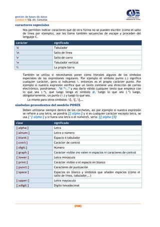 gestión de bases de datos
(unidad 4) SQL (II). Consultas
(128)
caracteres especiales
Nos permiten indicar caracteres que de otra forma no se pueden escribir (como el salto
de línea por ejemplo), ase les llama también secuencias de escape y proceden del
lenguaje C.
carácter significado
t Tabulador
n Salto de línea
r Salto de carro
v Tabulador vertical
 La propia barra
También se utiliza si necesitamos poner como literales algunos de los símbolos
especiales de las expresiones regulares. Por ejemplo el símbolo punto (.) significa
cualquier carácter, pero si indicamos . entonces es el propio carácter punto. Por
ejemplo si nuestra expresión verifica que un texto contiene una dirección de correo
electrónico, pondríamos: .*@.*..* y eso daría válido cualquier texto que empiece con
lo que sea (.*), que luego tenga el símbolo @, luego lo que sea (.*) luego,
obligatoriamente, un punto (.) y luego lo que sea.
Lo mismo para otros símbolos: $, [, ],…
símbolos procedentes del modelo POSIX
Deben utilizarse siempre dentro de los corchetes, así por ejemplo si nuestra expresión
se refiere a una letra, se pondría [[:alpha:] y si es cualquier carácter excepto letra, se
usa [^[:alpha:] y si fuera una letra o el número5, sería: [[:alpha:]3]
clase significado
[:alpha:] Letra
[:alnum:] Letra o número
[:blank:] Espacio o tabulador
[:cntrl:] Carácter de control
[:digit:] Número
[:graph:] Carácter visible (no valen ni espacios ni caracteres de control
[:lower:] Letra minúscula
[:print:] Carácter visible o el espacio en blanco
[:punct:] Caracteres de puntuación
[:space:] Espacios en blanco y símbolos que añaden espacios (como el
salto de línea, tabulador,…)
[:upper:] Letra mayúscula
[:xdigit:] Dígito hexadecimal
 