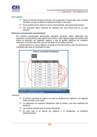 2o
curso de administración de sistemas informáticos en red
autor: Jorge Sánchez – www.jorgesanchez.net
(13)
desventajas
Salvo en archivos relativos directos, no es apto por sí mismo para usar en bases
de datos, ya que los datos se organizan en base a una clave
No se pueden borrar datos (sí marcar para borrado, pero generarán huecos)
Las consultas sobre multitud de registros son más lentas que en el caso
anterior.
ficheros secuenciales encadenados
Son ficheros secuenciales gestionados mediante punteros, datos especiales que
contienen la dirección de cada registro del fichero. Cada registro posee ese puntero que
indica la dirección del siguiente registro y que se puede modificar en cualquier
momento. El puntero permite recorrer los datos en un orden concreto.
Cuando aparece un nuevo registro, se añade al final del archivo, pero los punteros se
reordenan para que se mantenga el orden.
Ilustración 2, ejemplo de fichero secuencial encadenado. Los
punteros le recorren por la clave
ventajas
El fichero mantiene el orden en el que se añadieron los registros y un segundo
orden en base a una clave
La ordenación no requiere reorganizar todo el fichero, sino sólo modificar los
punteros
Las mismas ventajas que el acceso secuencial
En esta caso sí se borran los registros y al reorganizar, se perderán
definitivamente
 