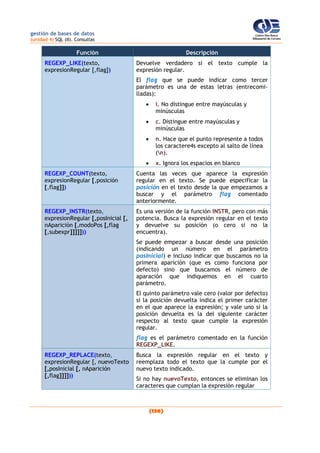 gestión de bases de datos
(unidad 4) SQL (II). Consultas
(130)
Función Descripción
REGEXP_LIKE(texto,
expresionRegular [,flag])
Devuelve verdadero si el texto cumple la
expresión regular.
El flag que se puede indicar como tercer
parámetro es una de estas letras (entrecomi-
lladas):
 i. No distingue entre mayúsculas y
minúsculas
 c. Distingue entre mayúsculas y
minúsculas
 n. Hace que el punto represente a todos
los caractere4s excepto al salto de línea
(n).
 x. Ignora los espacios en blanco
REGEXP_COUNT(texto,
expresionRegular [,posición
[,flag]])
Cuenta las veces que aparece la expresión
regular en el texto. Se puede especificar la
posición en el texto desde la que empezamos a
buscar y el parámetro flag comentado
anteriormente.
REGEXP_INSTR(texto,
expresionRegular [,posInicial [,
nAparición [,modoPos [,flag
[,subexpr]]]]]))
Es una versión de la función INSTR, pero con más
potencia. Busca la expresión regular en el texto
y devuelve su posición (o cero si no la
encuentra).
Se puede empezar a buscar desde una posición
(indicando un número en el parámetro
posInicial) e incluso indicar que buscamos no la
primera aparición (que es como funciona por
defecto) sino que buscamos el número de
aparación que indiquemos en el cuarto
parámetro.
El quinto parámetro vale cero (valor por defecto)
si la posición devuelta indica el primer carácter
en el que aparece la expresión; y vale uno si la
posición devuelta es la del siguiente carácter
respecto al texto qaue cumple la expresión
regular.
flag es el parámetro comentado en la función
REGEXP_LIKE.
REGEXP_REPLACE(texto,
expresionRegular [, nuevoTexto
[,posInicial [, nAparición
[,flag]]]]))
Busca la expresión regular en el texto y
reemplaza todo el texto que la cumple por el
nuevo texto indicado.
Si no hay nuevoTexto, entonces se eliminan los
caracteres que cumplan la expresión regular
 