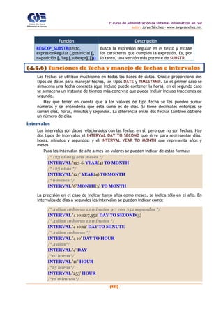 2o
curso de administración de sistemas informáticos en red
autor: Jorge Sánchez – www.jorgesanchez.net
(131)
Función Descripción
REGEXP_SUBSTR(texto,
expresionRegular [,posInicial [,
nAparición [,flag [,subexpr]]]]))
Busca la expresión regular en el texto y extrae
los caracteres que cumplen la expresión. Es, por
lo tanto, una versión más potente de SUBSTR.
(4.5.6) funciones de fecha y manejo de fechas e intervalos
Las fechas se utilizan muchísimo en todas las bases de datos. Oracle proporciona dos
tipos de datos para manejar fechas, los tipos DATE y TIMESTAMP. En el primer caso se
almacena una fecha concreta (que incluso puede contener la hora), en el segundo caso
se almacena un instante de tiempo más concreto que puede incluir incluso fracciones de
segundo.
Hay que tener en cuenta que a los valores de tipo fecha se les pueden sumar
números y se entendería que esta suma es de días. Si tiene decimales entonces se
suman días, horas, minutos y segundos. La diferencia entre dos fechas también obtiene
un número de días.
intervalos
Los intervalos son datos relacionados con las fechas en sí, pero que no son fechas. Hay
dos tipos de intervalos el INTERVAL DAY TO SECOND que sirve para representar días,
horas, minutos y segundos; y el INTERVAL YEAR TO MONTH que representa años y
meses.
Para los intervalos de año a mes los valores se pueden indicar de estas formas:
/* 123 años y seis meses */
INTERVAL '123-6' YEAR(4) TO MONTH
/* 123 años */
INTERVAL '123' YEAR(4) TO MONTH
/* 6 meses */
INTERVAL '6' MONTH(3) TO MONTH
La precisión en el caso de indicar tanto años como meses, se indica sólo en el año. En
intervalos de días a segundos los intervalos se pueden indicar como:
/* 4 días 10 horas 12 minutos y 7 con 352 segundos */
INTERVAL '4 10:12:7,352' DAY TO SECOND(3)
/* 4 días 10 horas 12 minutos */
INTERVAL '4 10:12' DAY TO MINUTE
/* 4 días 10 horas */
INTERVAL '4 10' DAY TO HOUR
/* 4 días*/
INTERVAL '4' DAY
/*10 horas*/
INTERVAL '10' HOUR
/*25 horas*/
INTERVAL '253' HOUR
/*12 minutos*/
 