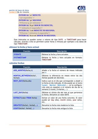 gestión de bases de datos
(unidad 4) SQL (II). Consultas
(132)
INTERVAL '12' MINUTE
/*30 segundos */
INTERVAL '30' SECOND
/*8 horas y 50 minutos */
INTERVAL '8:50' HOUR TO MINUTE;
/*7 minutos 6 segundos*/
INTERVAL '7:06 MINUTE TO SECOND;
/*8 horas 7 minutos 6 segundos*/
INTERVAL '8:07:06' HOUR TO SECOND;
Esos intervalos se pueden sumar a valores de tipo DATE o TIMESTAMP para hacer
cálculos. Gracias a ello se permiten sumar horas o minutos por ejemplo a los datos de
tipo TIMESTAMP.
obtener la fecha y hora actual
Función Descripción
SYSDATE Obtiene la fecha y hora actuales
SYSTIMESTAMP Obtiene la fecha y hora actuales en formato
TIMESTAMP
calcular fechas
Función Descripción
ADD_MONTHS(fecha,n) Añade a la fecha el número de meses indicado
por n
MONTHS_BETWEEN(fecha1,
fecha2)
Obtiene la diferencia en meses entre las dos
fechas (puede ser decimal)
NEXT_DAY(fecha,día) Indica cual es el día que corresponde a añadir a
la fecha el día indicado. El día puede ser el texto
'Lunes', 'Martes', 'Miércoles',... (si la configura-
ción está en español) o el número de día de la
semana (1=lunes, 2=martes,...)
LAST_DAY(fecha) Obtiene el último día del mes al que pertenece
la fecha. Devuelve un valor DATE
EXTRACT(valor FROM fecha) Extrae un valor de una fecha concreta. El valor
puede ser day (día), month (mes), year (año),
etc.
GREATEST(fecha1, fecha2,..) Devuelve la fecha más moderna la lista
LEAST(fecha1, fecha2,..) Devuelve la fecha más antigua la lista
 