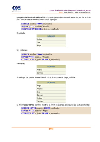 2o
curso de administración de sistemas informáticos en red
autor: Jorge Sánchez – www.jorgesanchez.net
(155)
que permita buscar el nodo del árbol por el que comenzamos el recorrido, es decir sirve
para indicar desde donde comenzamos. Ejemplo:
SELECT nombre FROM empleados
START WITH nombre='Andrés'
CONNECT BY PRIOR n_jefe=n_empleado;
Resultado:
NOMBRE
Andrés
Eva
Ángel
Sin embargo:
SELECT nombre FROM empleados
START WITH nombre='Andrés'
CONNECT BY n_jefe= PRIOR n_empleado;
Devuelve:
NOMBRE
Andrés
Carmelo
Si en lugar de Andrés en esa consulta buscáramos desde Ángel, saldría:
NOMBRE
Ángel
Antonio
Eva
Carmen
Andrés
Carmelo
El modificador LEVEL permite mostrar el nivel en el árbol jerárquico de cada elemento:
SELECT LEVEL, nombre FROM empleados
START WITH nombre='Ángel'
CONNECT BY n_jefe= PRIOR n_empleado;
 