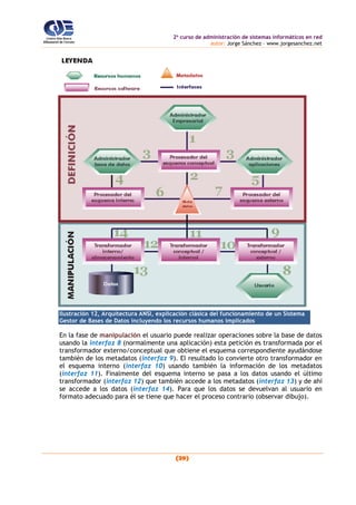2o
curso de administración de sistemas informáticos en red
autor: Jorge Sánchez – www.jorgesanchez.net
(29)
Ilustración 12, Arquitectura ANSI, explicación clásica del funcionamiento de un Sistema
Gestor de Bases de Datos incluyendo los recursos humanos implicados
En la fase de manipulación el usuario puede realizar operaciones sobre la base de datos
usando la interfaz 8 (normalmente una aplicación) esta petición es transformada por el
transformador externo/conceptual que obtiene el esquema correspondiente ayudándose
también de los metadatos (interfaz 9). El resultado lo convierte otro transformador en
el esquema interno (interfaz 10) usando también la información de los metadatos
(interfaz 11). Finalmente del esquema interno se pasa a los datos usando el último
transformador (interfaz 12) que también accede a los metadatos (interfaz 13) y de ahí
se accede a los datos (interfaz 14). Para que los datos se devuelvan al usuario en
formato adecuado para él se tiene que hacer el proceso contrario (observar dibujo).
 