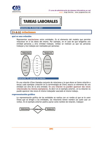 2o
curso de administración de sistemas informáticos en red
autor: Jorge Sánchez – www.jorgesanchez.net
(37)
TAREAS LABORALES
Ilustración 18, Entidad débil
(1.5.3) relaciones
qué es una relación
Representan asociaciones entre entidades. Es el elemento del modelo que permite
relacionar en sí los datos del mismo. Por ejemplo, en el caso de que tengamos una
entidad personas y otra entidad trabajos. Ambas se realizan ya que las personas
trabajan y los trabajos son realizados por personas:
Ana
Pedro
José
María
Consuelo
Jaime
Lourdes
PERSONAS
Fontanero
Electricista
Peluquero
Administrativo
TRABAJOS
Ilustración 19, ejemplo de relación
En una relación (Chen llamaba conjunto de relaciones a lo que ahora se llama relación a
secas) cada ejemplar (relación en la terminología de Chen) asocia un elemento de una
entidad con otro de la otra entidad. En una relación no pueden aparecer dos veces
relacionados los mismos ejemplares. Es decir en el ejemplo anterior, en la relación no
puede aparecer dos veces el mismo trabajador asociado al mismo trabajo.
representación gráfica
La representación gráfica de las entidades se realiza con un rombo al que se le unen
líneas que se dirigen a las entidades, las relaciones tienen nombre (se suele usar un
verbo). En el ejemplo anterior podría usarse como nombre de relación, trabajar:
PERSONAS TRABAJOSTRABAJAR
 