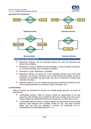 gestión de bases de datos
(unidad 1) gestión y diseño de bases de datos
(38)
ejemplos de relaciones
CURSOS AULASIMPARTIR
Relación binaria
CURSOS AULASIMPARTIR
DIAS
Relación ternaria
LOCALIDADES CAPITALES
SER
CAPITAL
PERTENECER
Relación doble
PIEZAS
COMPONER
Relación reflexiva
Ilustración 20, Tipos de relaciones
Relaciones Binarias. Son las relaciones típicas. Se trata de relaciones que
asocian dos entidades.
Relaciones Ternarias. Relacionan tres entidades. A veces se pueden simplificar
en relaciones binarias, pero no siempre es posible.
Relaciones n-arias. Relacionan n entidades
Relaciones dobles. Se llaman así a dos relaciones distintas que sirven para
relacionar a las mismas relaciones. Son las más difíciles de manejar ya que al
manipular las entidades hay que elegir muy bien la relacionan a utilizar para
relacionar los datos.
Relación reflexiva. Es una relación que sirve para relacionar ejemplares de la
misma entidad (personas con personas, piezas con piezas, etc.)
cardinalidad
Indica el número de relaciones en las que una entidad puede aparecer. Se anota en
términos de:
cardinalidad mínima. Indica el número mínimo de asociaciones en las que
aparecerá cada ejemplar de la entidad (el valor que se anota es de cero o uno,
aunque tenga una cardinalidad mínima de más de uno, se indica sólo un uno)
cardinalidad máxima. Indica el número máximo de relaciones en las que puede
aparecer cada ejemplar de la entidad. Puede ser uno, otro valor concreto
mayor que uno (tres por ejemplo) o muchos (se representa con n).
Normalmente la cardinalidad máxima es 1 ó n
 