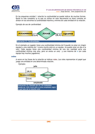 2o
curso de administración de sistemas informáticos en red
autor: Jorge Sánchez – www.jorgesanchez.net
(39)
En los esquemas entidad / relación la cardinalidad se puede indicar de muchas formas.
Quizá la más completa (y la que se utiliza en este documento es ésta) consiste en
anotar en los extremos la cardinalidad máxima y mínima de cada entidad en la relación.
Ejemplo de uso de cardinalidad:
JUGADORES EQUIPOSJUGAR
(1,n) (0,1)
Ilustración 21, Cardinalidades.
En el ejemplo un jugador tiene una cardinalidad mínima de 0 (puede no estar en ningún
equipo) y una máxima de 1 (como mucho está en un equipo, no puede estar en dos a la
vez). Cada equipo tiene una cardinalidad mínima de uno (en realidad sería una
cardinalidad mínima más alta, pero se anota un uno) y una máxima de n (en cada
equipo hay muchos jugadores)
roles
A veces en las líneas de la relación se indican roles. Los roles representan el papel que
juega una entidad en una determinada relación.
Ejemplo:
TRABAJADORES TRABAJAR
(0,1)
(1,n)
jefe
empleado
Ilustración 22, Ejemplo de rol. Un trabajador
puede ser visto como jefe o como empleado según
a qué lado de la relación esté
 