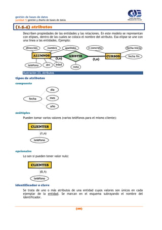 gestión de bases de datos
(unidad 1) gestión y diseño de bases de datos
(40)
(1.5.4) atributos
Describen propiedades de las entidades y las relaciones. En este modelo se representan
con elipses, dentro de las cuales se coloca el nombre del atributo. Esa elipse se une con
una línea a las entidades. Ejemplo:
Ilustración 23, Atributos
tipos de atributos
compuesto
fecha
día
mes
año
múltiples
Pueden tomar varios valores (varios teléfonos para el mismo cliente):
CLIENTES
teléfono
(1,n)
opcionales
Lo son si pueden tener valor nulo:
CLIENTES
teléfono
(0,1)
identificador o clave
Se trata de uno o más atributos de una entidad cuyos valores son únicos en cada
ejemplar de la entidad. Se marcan en el esquema subrayando el nombre del
identificador.
 