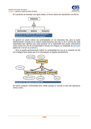 gestión de bases de datos
(unidad 1) gestión y diseño de bases de datos
(42)
En la práctica se manejan casi igual ambas; la forma clásica de representar una ISA es:
Ilustración 24, Relación ISA. ¿Generalización o
especialización? En la práctica no importa
En general se suelen indicar las cardinalidades en las relaciones ISA, pero se suele
sobreentender (cuando no se indican explícitamente) que hay un (0,1) encima de cada
subentidad (que significa que cada ejemplar de la subentidad solo puede relacionarse
como mucho con uno de la subentidad e incluso con ninguno; un empleado de personal
podría ser o no ser un profesor).
Pero se puede perfectamente indicar la cardinalidad (se usa ya la notación de ISA
con triángulo hacia abajo que es la más popular en España actualmente):
Ilustración 25, Ejemplo de relación ISA
De hecho cualquier cardinalidad sería válida (aunque lo normal es que solo aparezcan
ceros y unos).
 