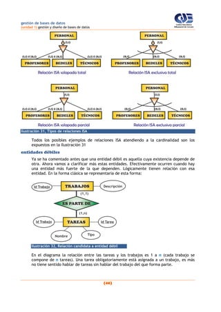 gestión de bases de datos
(unidad 1) gestión y diseño de bases de datos
(46)
Ilustración 31, Tipos de relaciones ISA
Todos los posibles ejemplos de relaciones ISA atendiendo a la cardinalidad son los
expuestos en la Ilustración 31
entidades débiles
Ya se ha comentado antes que una entidad débil es aquella cuya existencia depende de
otra. Ahora vamos a clarificar más estas entidades. Efectivamente ocurren cuando hay
una entidad más fuerte de la que dependen. Lógicamente tienen relación con esa
entidad. En la forma clásica se representaría de esta forma:
Ilustración 32, Relación candidata a entidad débil
En el diagrama la relación entre las tareas y los trabajos es 1 a n (cada trabajo se
compone de n tareas). Una tarea obligatoriamente está asignada a un trabajo, es más
no tiene sentido hablar de tareas sin hablar del trabajo del que forma parte.
 