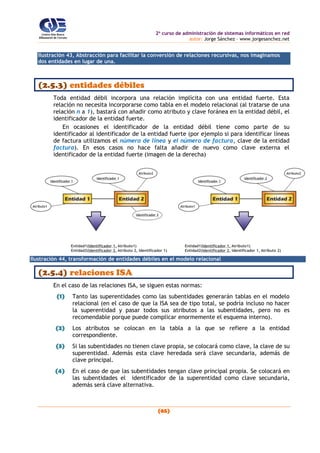 2o
curso de administración de sistemas informáticos en red
autor: Jorge Sánchez – www.jorgesanchez.net
(65)
Ilustración 43, Abstracción para facilitar la conversión de relaciones recursivas, nos imaginamos
dos entidades en lugar de una.
(2.5.3) entidades débiles
Toda entidad débil incorpora una relación implícita con una entidad fuerte. Esta
relación no necesita incorporarse como tabla en el modelo relacional (al tratarse de una
relación n a 1), bastará con añadir como atributo y clave foránea en la entidad débil, el
identificador de la entidad fuerte.
En ocasiones el identificador de la entidad débil tiene como parte de su
identificador al identificador de la entidad fuerte (por ejemplo si para identificar líneas
de factura utilizamos el número de línea y el número de factura, clave de la entidad
factura). En esos casos no hace falta añadir de nuevo como clave externa el
identificador de la entidad fuerte (imagen de la derecha)
Ilustración 44, transformación de entidades débiles en el modelo relacional
(2.5.4) relaciones ISA
En el caso de las relaciones ISA, se siguen estas normas:
(1) Tanto las superentidades como las subentidades generarán tablas en el modelo
relacional (en el caso de que la ISA sea de tipo total, se podría incluso no hacer
la superentidad y pasar todos sus atributos a las subentidades, pero no es
recomendable porque puede complicar enormemente el esquema interno).
(2) Los atributos se colocan en la tabla a la que se refiere a la entidad
correspondiente.
(3) Si las subentidades no tienen clave propia, se colocará como clave, la clave de su
superentidad. Además esta clave heredada será clave secundaria, además de
clave principal.
(4) En el caso de que las subentidades tengan clave principal propia. Se colocará en
las subentidades el identificador de la superentidad como clave secundaria,
además será clave alternativa.
 