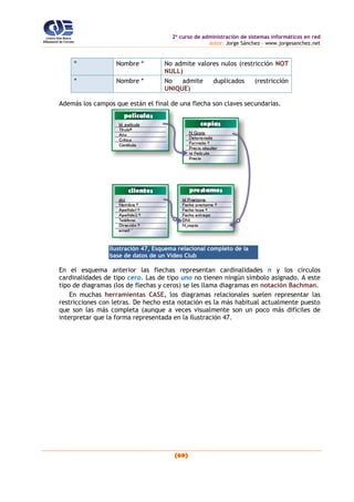 2o
curso de administración de sistemas informáticos en red
autor: Jorge Sánchez – www.jorgesanchez.net
(69)
º Nombre º No admite valores nulos (restricción NOT
NULL)
* Nombre * No admite duplicados (restricción
UNIQUE)
Además los campos que están el final de una flecha son claves secundarias.
Ilustración 47, Esquema relacional completo de la
base de datos de un Video Club
En el esquema anterior las flechas representan cardinalidades n y los círculos
cardinalidades de tipo cero. Las de tipo uno no tienen ningún símbolo asignado. A este
tipo de diagramas (los de flechas y ceros) se les llama diagramas en notación Bachman.
En muchas herramientas CASE, los diagramas relacionales suelen representar las
restricciones con letras. De hecho esta notación es la más habitual actualmente puesto
que son las más completa (aunque a veces visualmente son un poco más difíciles de
interpretar que la forma representada en la Ilustración 47.
 