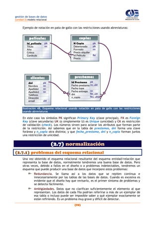 gestión de bases de datos
(unidad 2) modelo relacional
(70)
Ejemplo de notación en pata de gallo con las restricciones usando abreviaturas:
Ilustración 48, Esquema relacional usando notación en pata de gallo con las restricciones
usando abreviaturas
En este caso los símbolos PK significan Primary Key (clave principal), FK es Foreign
Key (clave secundaria) UK (o simplemente U) es Unique (unicidad) y CK es restricción
de validación (check). Los números sirven para aclarar los atributos que forman parte
de la restricción. Así sabemos que en la tabla de prestamos, dni forma una clave
foránea y n_copia otra distinta; y que fecha_prestamo, dni y n_copia forman juntos
una restricción de unicidad.
(2.7) normalización
(2.7.1) problemas del esquema relacional
Una vez obtenido el esquema relacional resultante del esquema entidad/relación que
representa la base de datos, normalmente tendremos una buena base de datos. Pero
otras veces, debido a fallos en el diseño o a problemas indetectables, tendremos un
esquema que puede producir una base de datos que incorpore estos problemas:
Redundancia. Se llama así a los datos que se repiten continua e
innecesariamente por las tablas de las bases de datos. Cuando es excesiva es
evidente que el diseño hay que revisarlo, es el primer síntoma de problemas y
se detecta fácilmente.
Ambigüedades. Datos que no clarifican suficientemente el elemento al que
representan. Los datos de cada fila podrían referirse a más de un ejemplar de
esa tabla o incluso puede ser imposible saber a qué ejemplar exactamente se
están refiriendo. Es un problema muy grave y difícil de detectar.
 