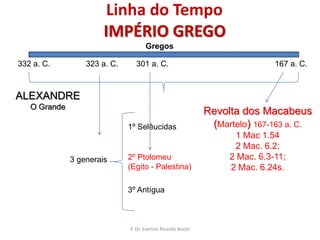 Linha do TempoExílio BabilônicoPERSASBABILÔNIOS587 a. C.539 a. C.ProfetasJeremias antes da queda de Jerusalém (vai pro Egito);Ezequiel depois da queda de Jerusalém (vai pra Babilônia).Destruição de Jerusalém e do TemploRESPOSTAS:Ezequiel 36.16-18 (Jer. 44.44.15-30);Ezequiel 44.10-14 (Lam. 1-5).Prevaricação é um crime funcional, ou seja, praticado por funcionário público contra a Administração Pública. A prevaricação consiste em retardar ou deixar de praticar devidamente ato de ofício, ou praticá-lo contra disposição expressa de lei, para satisfazer interesse ou sentimento pessoal.P. Dr. Everton Ricardo Bootz