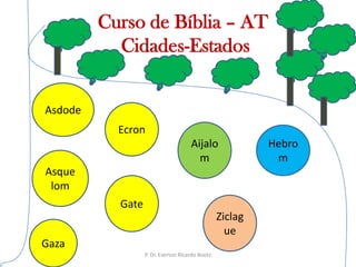   Curso de Bíblia – AT Cidades-EstadosAsdodeEcronAijalomHebromAsquelomGateZiclagueGazaP. Dr. Everton Ricardo Bootz