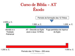   Curso de Bíblia – ATÊxodoPeríodo de formação das 12 Tribos2.000 a. C.1.500  a. C.1.200  a. C.Abraão e a Tradição PatriarcalFuga periódica de hapirusdo EgitoAT - Descida ao EgitoJacó e seus 12 filhos1.000 a. C.1.200 a. C.Período das 12 Tribos – 200 anosP. Dr. Everton Ricardo Bootz