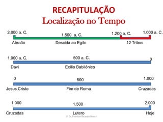 RECAPITULAÇÃOLocalização no Tempo1.000 a. C.2.000 a. C.1.200 a. C.1.500  a. C.Abraão12 TribosDescida ao Egito500 a. C.1.000 a. C.0DaviExílio Babilônico01.000500CruzadasJesus CristoFim de Roma2.0001.0001.500HojeLuteroCruzadasP. Dr. Everton Ricardo Bootz