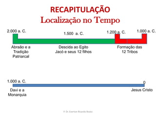 RECAPITULAÇÃOLocalização no Tempo1.000 a. C.2.000 a. C.1.200 a. C.1.500  a. C.Abraão e a Tradição PatriarcalFormação das 12 TribosDescida ao EgitoJacó e seus 12 filhos1.000 a. C.0Jesus CristoDavi e a MonarquiaP. Dr. Everton Ricardo Bootz