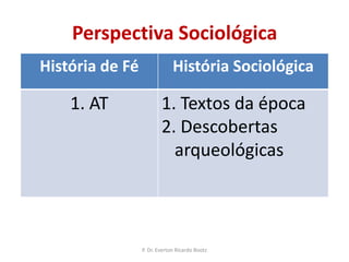 Perspectiva SociológicaP. Dr. Everton Ricardo Bootz