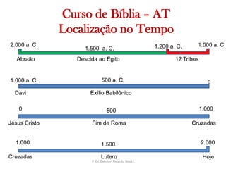   Curso de Bíblia – ATLocalização no Tempo1.000 a. C.2.000 a. C.1.200 a. C.1.500  a. C.Abraão12 TribosDescida ao Egito500 a. C.1.000 a. C.0DaviExílio Babilônico01.000500CruzadasJesus CristoFim de Roma2.0001.0001.500HojeLuteroCruzadasP. Dr. Everton Ricardo Bootz