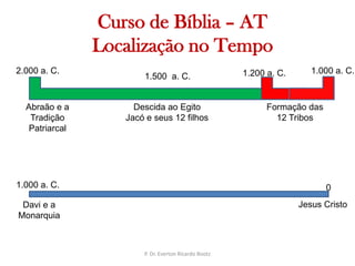   Curso de Bíblia – ATLocalização no Tempo1.000 a. C.2.000 a. C.1.200 a. C.1.500  a. C.Abraão e a Tradição PatriarcalFormação das 12 TribosDescida ao EgitoJacó e seus 12 filhos1.000 a. C.0Jesus CristoDavi e a MonarquiaP. Dr. Everton Ricardo Bootz