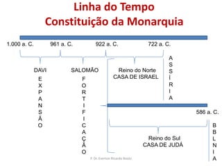 As Conquistas de Guerra de Davi1. Filisteus – 2Sm 5.17-222. Moabitas – 2Sm 8.2 (insulto)3. Edomitas – 2m 8.13s 4. Hadadezer (Sobac) – 2Sm 8.3-8(por ajudar os Mobitas)5. Arameus de Damasco(por ajudar Hadadezer)Com isto, concretiza seu EstadoP. Dr. Everton Ricardo Bootz