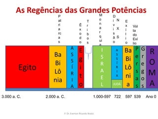O Reinado de Salomão1. Política Interna – Após a morte de Davi, Salomão mata seus concorrentes (1Rs 2.10-46): Adonias, Sac. Abiatar exonerado do cargo, Gen. Joabe, Sac. Simei de Saul. 2. Política Internacional – Manter as relações com outros povos através de alianças (ex. casou-se com a filha de um faraó-harém, 1Rs 11.1-3); não expandir mais; não havia inimigos a altura; aliança com tiro – expansão comercial.3. Defesa Nacional – Mesmo não sendo guerreiro, construiu um exército mais forte que o de Davi (bigas 1Rs 9.19,10.26); fortificou cidades como bases militares (1Rs 9.15-19).4. Atividade Comercial(ver próximo Slides)P. Dr. Everton Ricardo Bootz