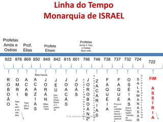 As Construções de Salomão1. Construçõesa) Fortificações militares em rotas comerciais e estratégicas para defesa e manutenção da paz interna; b) Templo: (958 -951a.C.) arquiteto de Tiro (1Rs 7.13ss), consagrado por Salomão (c.8). Dupla finalidade: santuário dinástico e santuário nacional do povo de Israel, pela presença da Arca. Características pagãs: chão=mar; altar=montanha dos deuses. Mas incorporado sem maiores conflitos.2.  Florescimento Culturala) Literatura (1Rs 11.41): prosa, histórias de Davi, Saul e Samuel, o Hexateuco básico (Javista); o livro de Sabedorias e de Provérbios (influência edomita e arábica), c. 22-24 são de origem egípcia.b)  Música:  Investimento no culto (1Rs 10.12, influência fenícia, salmos de origem cacanita (Sl 18;29;45;).3.  Problemasa) Fiscais- As despesas superavam  a receita. (1Rs 9.23). b) Sobrecarga de impostos-  1Rs 4.7-19 = organização para controlar os impostos. c) Corvéia- 1Rs 9.20-22, primeiro os estrangeiros, depois os israelitas (1Rs5.13ss)d) Escravatura-  Fundições e minas de cobre, mas só estrangeiros.4.  Mudanças radicaisa) Sistema Tribal acabado;b) Aliança não mais com Jahvé, mas com o Estado;c)  Estrutura social  agrária e pastoril finda, agora tinha-se comércio globalizado, promovendo êxodo rural (desenraizamento dos valores tribais);d) Absorção cananéia (novos valores alienígenas);e) Crescimento de camada social mais abastada (democracia tribal finda);f) Centralização do Culto, arca no templo (Deus não mais caminha com o povo, mas está enclausurado no templo, símbolo do poder de Rei).  Davi e Salomão são os escolhidos por Deus.P. Dr. Everton Ricardo Bootz