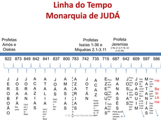 Divisão entreIsrael (Norte)eJudá (Sul)P. Dr. Everton Ricardo Bootz