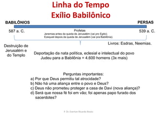 Linha do TempoMonarquia de ISRAELProfetasAmós e OséiasProfetasAmós 5.10sse OséiasBaal voltaProf.EliasProfetaEliseo922876869850842849801786746815738737732724722Reis fracosGovernador assírio em IsraelAssíria invade e cobra tributoFIMASSÍRIAACAZIASROBOÃOJOACÁSJOÁSFAQUÉIAOMRIACABJORÁNJOROBOÁN2ºFAQUEOSÉIASSALAMANASARJEÚZACARIASEsplendor Igual a SalomãoGen. Com EliseoRestitui o passadoAssíria entra no cenárioTemplo a BaalMães fortes- BaalProcura por coalisão contra Assíria – samariadestruidaSobra Peqna região-Vassalo da AssiriaP. Dr. Everton Ricardo Bootz