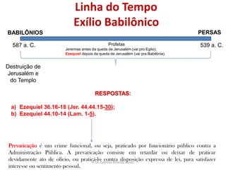 Distritos Assírios depois da queda de Samaria (Capital de Israel)P. Dr. Everton Ricardo Bootz
