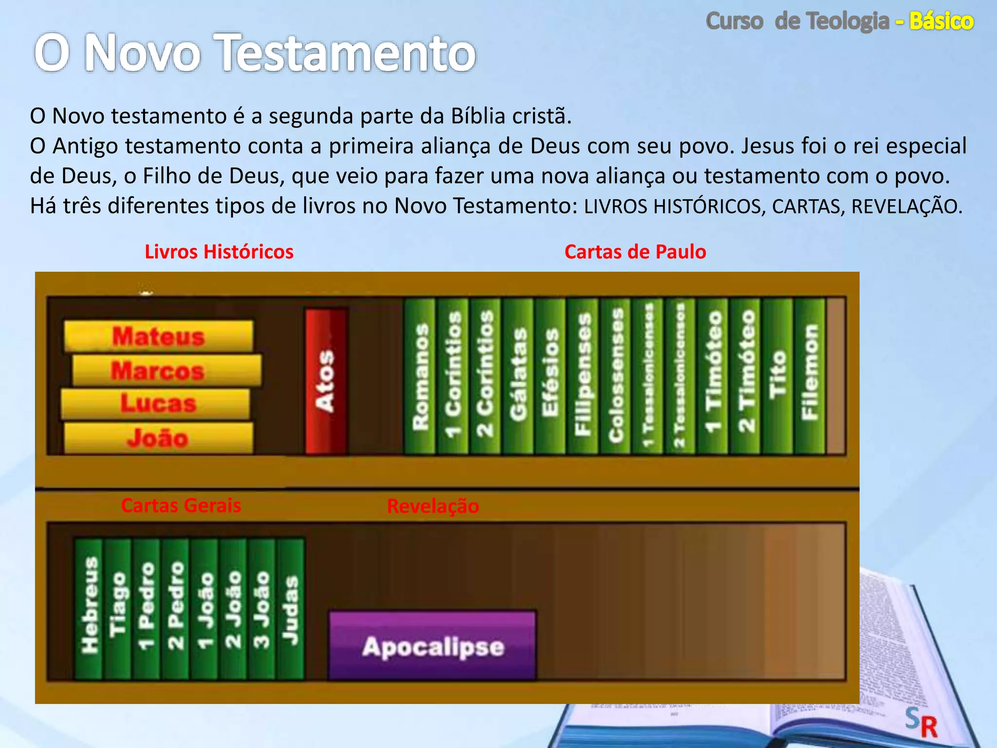 O Novo testamento é a segunda parte da Bíblia cristã.
O Antigo testamento conta a primeira aliança de Deus com seu povo. Jesus foi o rei especial
de Deus, o Filho de Deus, que veio para fazer uma nova aliança ou testamento com o povo.
Há três diferentes tipos de livros no Novo Testamento: LIVROS HISTÓRICOS, CARTAS, REVELAÇÃO.
Livros Históricos Cartas de Paulo
Cartas Gerais Revelação
 