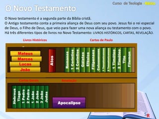 O Novo testamento é a segunda parte da Bíblia cristã.
O Antigo testamento conta a primeira aliança de Deus com seu povo. Jesus foi o rei especial
de Deus, o Filho de Deus, que veio para fazer uma nova aliança ou testamento com o povo.
Há três diferentes tipos de livros no Novo Testamento: LIVROS HISTÓRICOS, CARTAS, REVELAÇÃO.
Livros Históricos Cartas de Paulo
Cartas Gerais Revelação
 